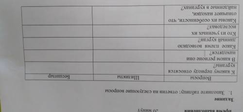 Заполните таблицу:ответив на следующие вопросы