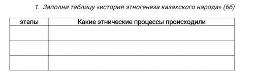 Этапы1.2.3.Какие этнические процессы происходили1.2.3.