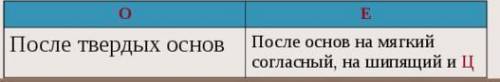 Как обозначается в слове соединительная гласная??