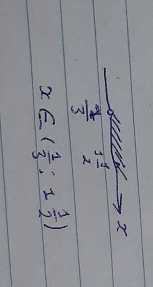 Изобразите на числом луче: x∈(1/3; 1 1/2)