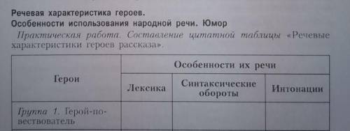 Сделайте харастеристику Героя-повествователя по цитатной таблице.