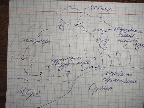 Надо нарисовать схему бриза и объяснить где что