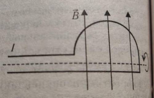 Проволочная рамка в форме полуокружности может вращаться во круг горизонтальной оси, совпадающей с д