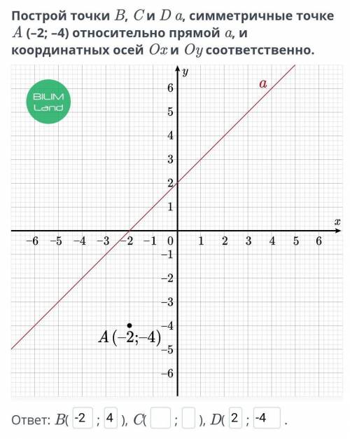 Построй точки B, C и D a, симметричные точке A (–2; –4) относительно прямой a, и координатных осей O