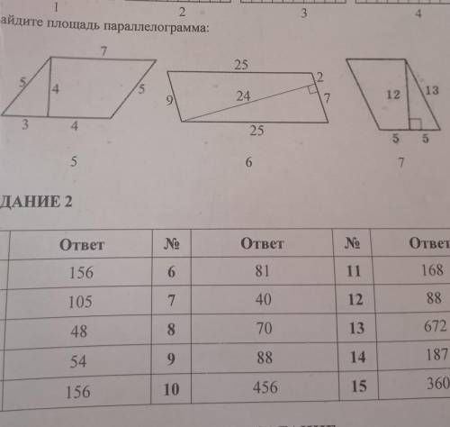 Найдите площадь параллелограм