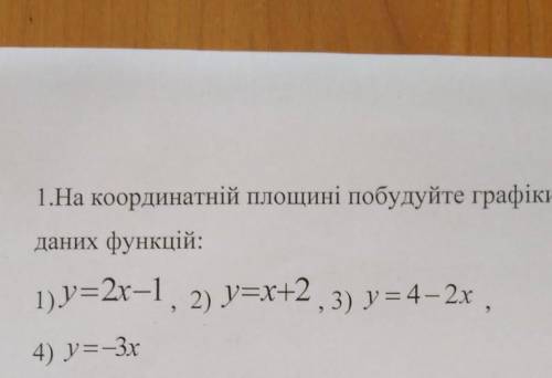 На координатній площині побудуйте графіки даних функційБудь ласка