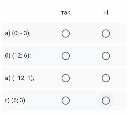 ІТЬ БУДЬ ЛАСКА Не виконуючи побудови графіка функції у = 1/6 х + 3 з’ясувати, чи проходить цей графі