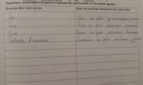 Систематика используются...название. чего? Назави систематически категории царстваЗаполни таблицу