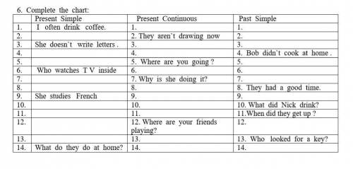 6. Complete the chart: Present Simple 1. I often drink coffee. Past Simple 1. 2. 2. 3. She doesn't w