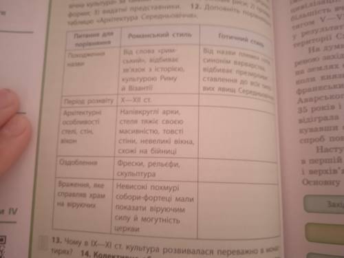 Доповніть порівняльну таблицю архітектура середньовіччя.