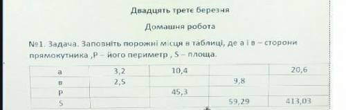 №1. Задача. Заповніть порожні місця в таблиці, де аie - сторони прямокутника „Р - його периметр, S- 