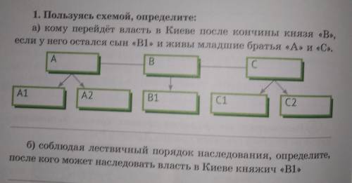 Пользуясь схемой, определите: а) Кому придёт власть в Киеве после кончины князя «В», если у него ост