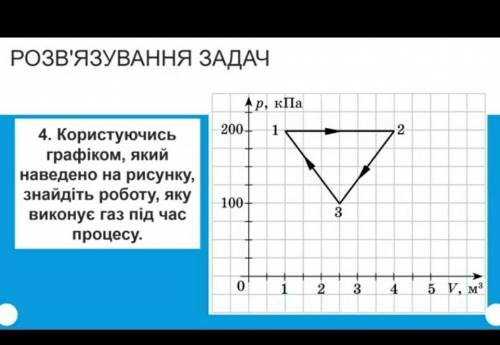 Користуючись графіком який наведено на рисунку знайдіть роботу яка виконує газ під час процесу