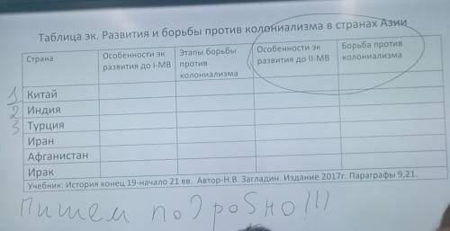 Заполните таблицу экономичечкого развития и борьбы против колониализма а странах Азии, даю все что е