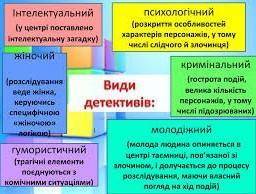 Назвіть різновиди детективу.