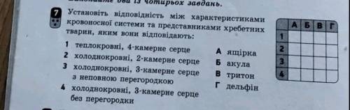 Установіть відповідність між характеристиками кровоносної системи та представниками хребетних тварин