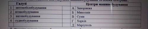 Укажіть відповідність між галузями машинобудування та їхніми центрами