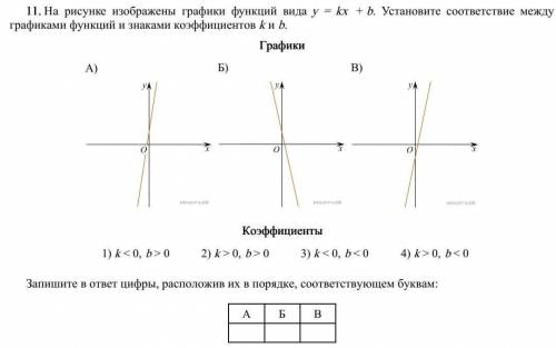 Очень ! На рисунке изображены графики функций вида y = kx + b. Установите соответствие между графика