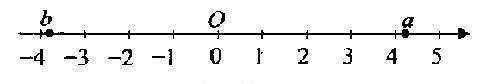 На числовой прямой (см. рис.) отмечены точки, соответствующие числам a и b. Среди приведённых ниже у