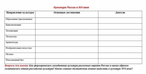 Культура России в 16 веке.