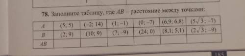 78. Заполните таблицу, где AB - расстояние между точками: A (5; 5) (-2; 14) (1; -1) (0; -7) (6,9; 6,