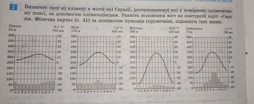 Визначте тип(-и) клімату в місті(-ax) Євразії, розташованому(-их) у помірному кліматично-му поясі, з