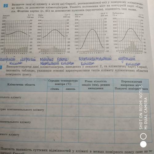 Визначте тип(-и) клімату в місті(-ax) Євразії, розташованому(-их) у помірному кліматично-му поясі, з