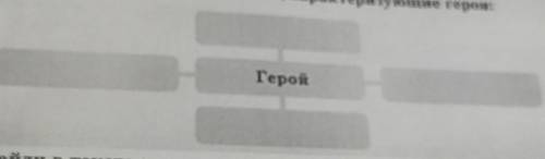 Назовите 4 качества которое характеризует героя