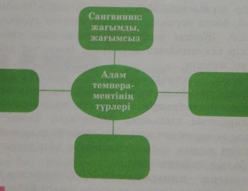 6 - тапсырма . Мәтiнде айтылган адам темпераментінін турле рiне байланысты ерекшелiктердi темендегід