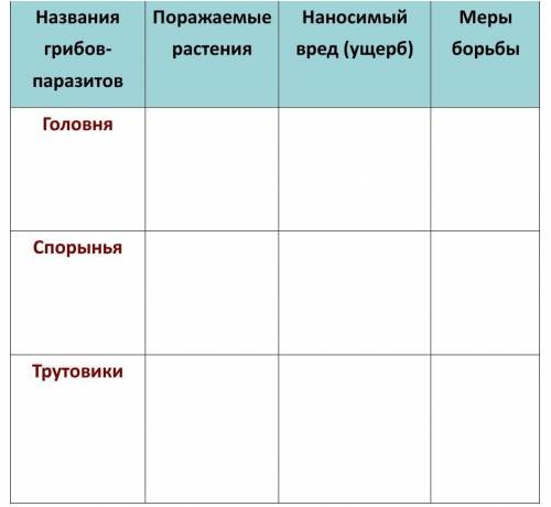 Биология 6 класс.заполните таблицу по тексту.отдельно . текст в комментариях отправлю фотографиями