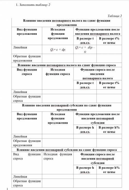 заполнить таблицу по микроэкономике