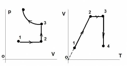 Процессы 3. На рисунке изображены изменения определенной массы газа. a) a Назовите процессы. 6) Наче