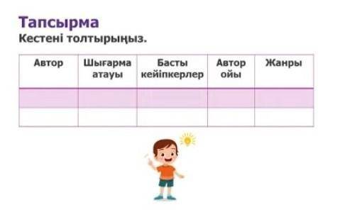 Тапсырма Кестені толтырыңыз. Автор Шығарма Басты Автор атауы кейіпкерлер ойы Жанры