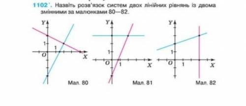 1102. Назвіть розв'язок систем двох лінійних рівнянь із двома змінними за малюнками 80—82. --- х х 