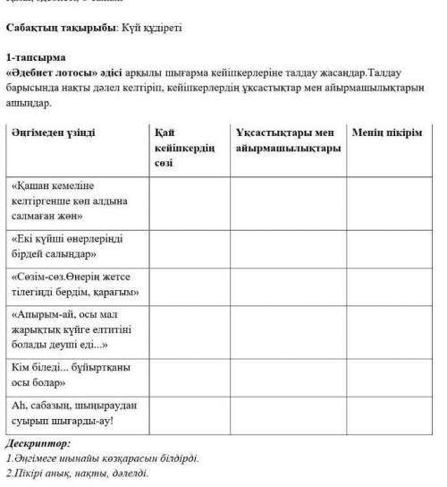 > әдiсi аркылы шыгарма кейіпкерлерiне талдау жасандар. Талдау барысында накты дәлел келгiрiп, кей