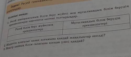 1.Ресей Империясынын былым беру жуйесы мен мусылмандык былым беру жуйесы ерекшелтерын корсететын кес