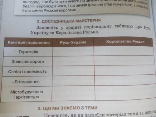 Заповніть у зошиті порівняльну таблицю про Русь Україну та королівство руське