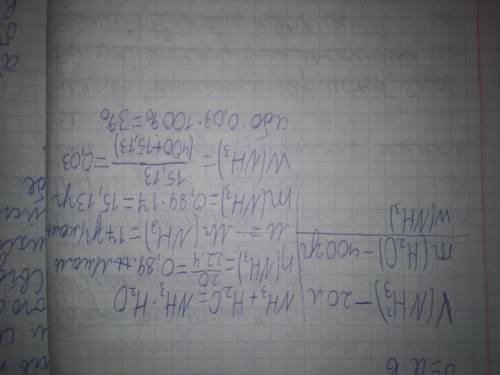 Амоніак об'ємом 20 літрів розчинили у воді масою 400 грамів. Визначити масову частку амоніаку у розч