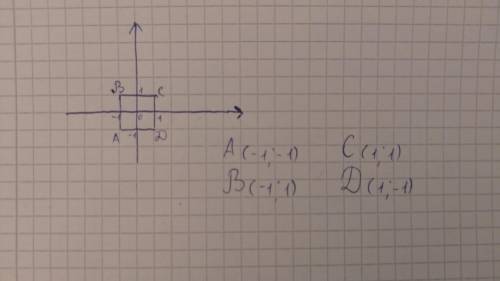 Квадрат зі стороною = 2 розташований так, що його центр знаходиться у початку координат, а сторони п