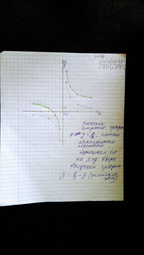 Решите то, что обведено карандашом заранее ♡ за бессмысленные ответы - бан