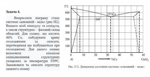 До іть, це матеріалознавство