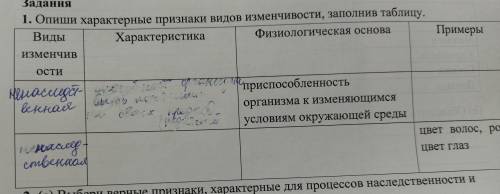 Опиши характерные признаки видов изменчивости заполнив таблицу