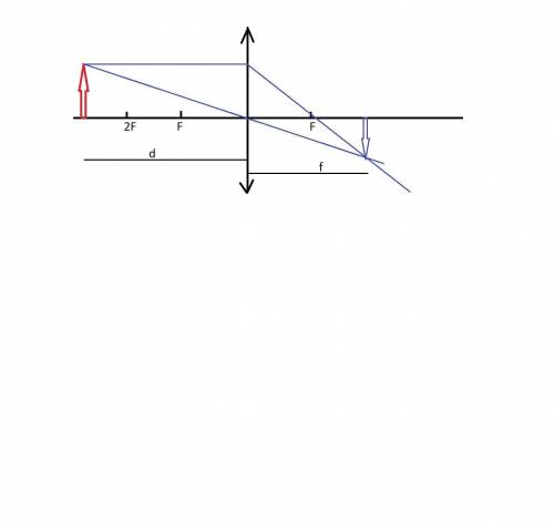 Построить изображение предмета собирающей линзы, если d> 2F и охарактеризуйте его изображение