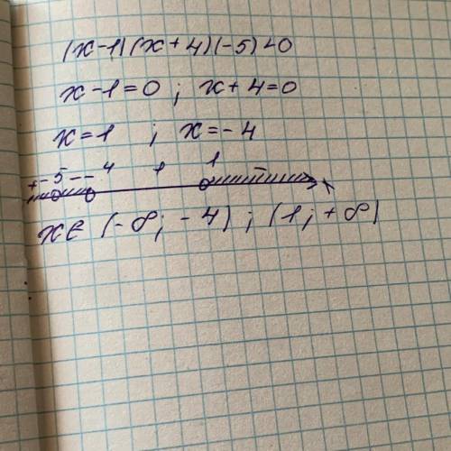 Дам 30 б решите неравенство методом интервалов за 8 класс (x-1)(x+4)(-5)<0