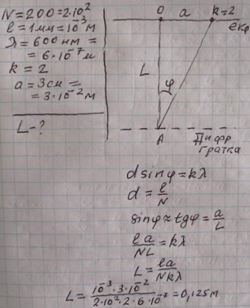 На дифракційну решітку яка має 200 штрихів на 1 мм,пада монохроматичне світло довжиною хвилі 600нм.В