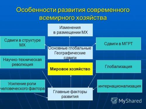 Перечислить особенности возникновения мирового хозяйства