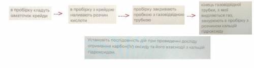 Установіть послідовність дій при проведенні досліду отримання карбон(ІV) оксиду та його взаємодії з