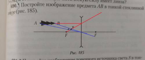 Постройте изображение предмета AB в тонкой стеклянной лінзе (рис. 185).