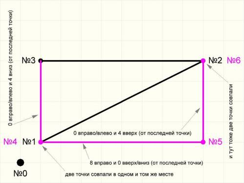 с заданием чертёжника по информатике .