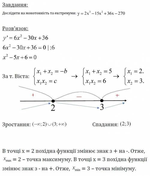 Дослідити на монотонність та екстремуми у=2х^3-15х^2+36х-270